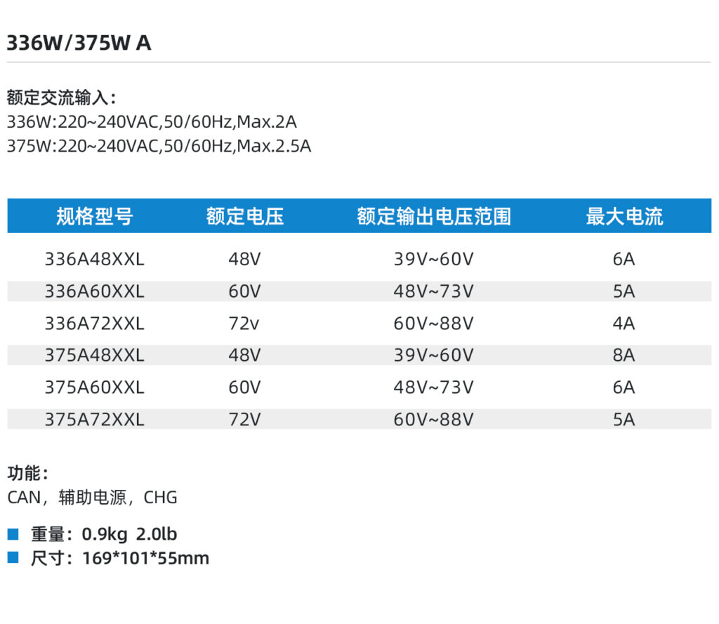 326w 336W/375W A – 天力电源